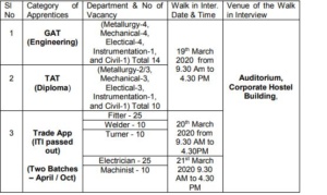Hyderabad Midhani Jobs - హైదరాబాద్‌ మిధానిలో 104 అప్రెంటీస్ పోస్టుల భర్తీ