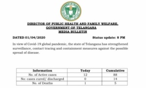 తెలంగాణ కరోనా సమాచారం 1 ఏప్రిల్ 2020